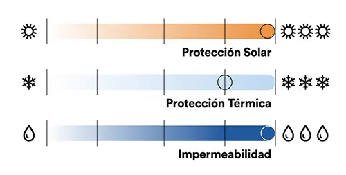 proteccion cortaviento patrick